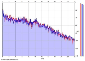 Frequency Analysis