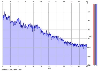 Frequency Analysis