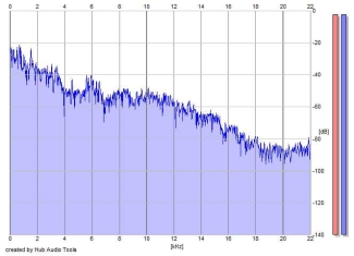 Frequency Analysis