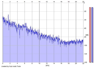 Frequency Analysis