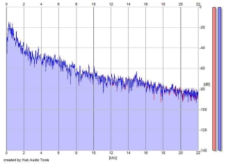 Frequency Analysis
