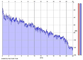 Frequency Analysis