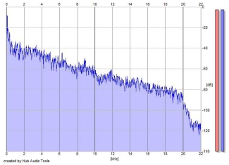 Frequency Analysis