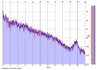 Frequency Analysis