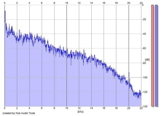 Frequency Analysis