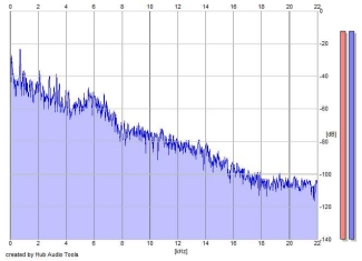 Frequency Analysis