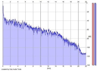 Frequency Analysis