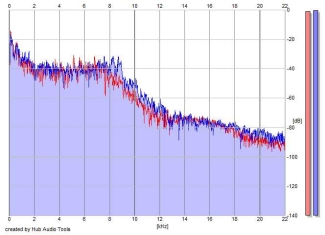 Frequency Analysis
