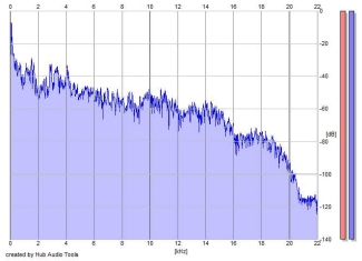 Frequency Analysis