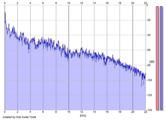 Frequency Analysis