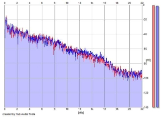 Frequency Analysis