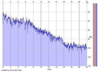 Frequency Analysis