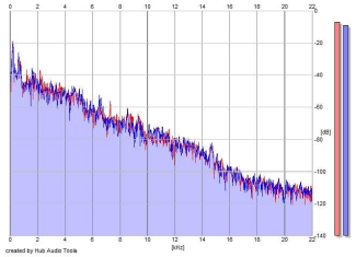 Frequency Analysis