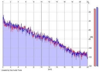 Frequency Analysis