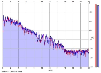 Frequency Analysis