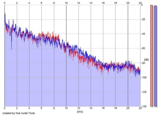 Frequency Analysis