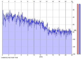 Frequency Analysis