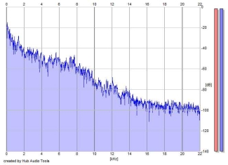 Frequency Analysis