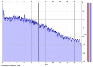 Frequency Analysis