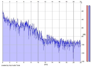 Frequency Analysis