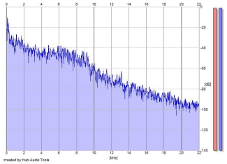 Frequency Analysis