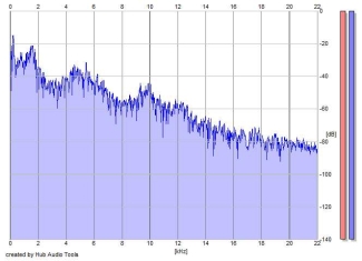 Frequency Analysis