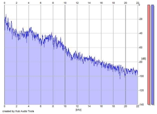 Frequency Analysis
