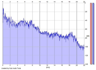 Frequency Analysis