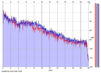 Frequency Analysis