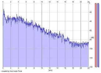 Frequency Analysis