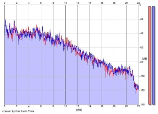 Frequency Analysis