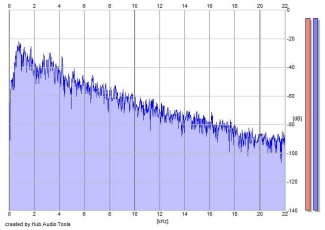 Frequency Analysis
