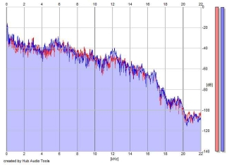 Frequency Analysis