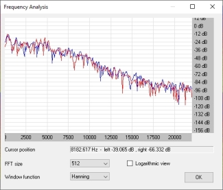 Frequency Analysis