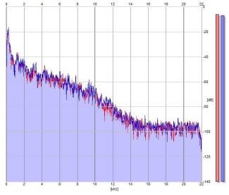 Frequency Analysis