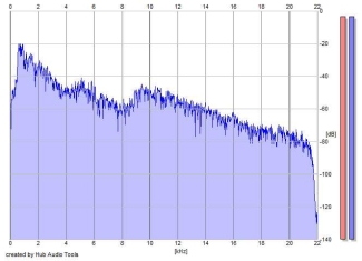 Frequency Analysis