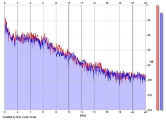 Frequency Analysis