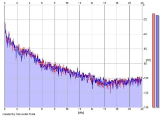 Frequency Analysis