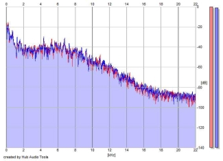 Frequency Analysis