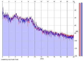 Frequency Analysis