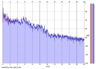 Frequency Analysis