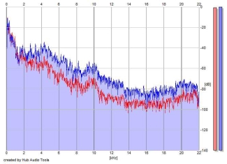 Frequency Analysis