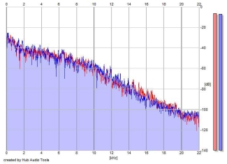Frequency Analysis