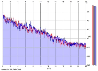 Frequency Analysis