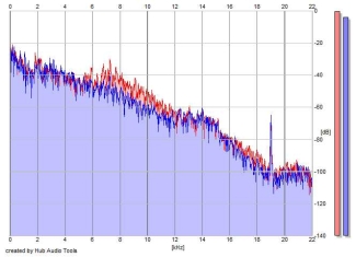 Frequency Analysis
