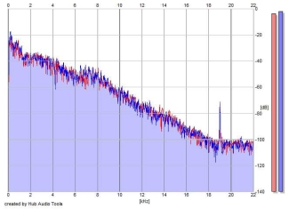 Frequency Analysis
