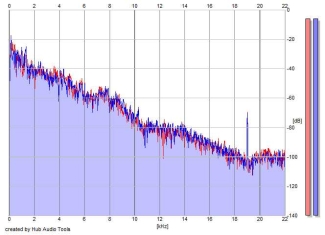 Frequency Analysis