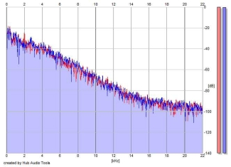 Frequency Analysis