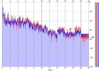 Frequency Analysis
