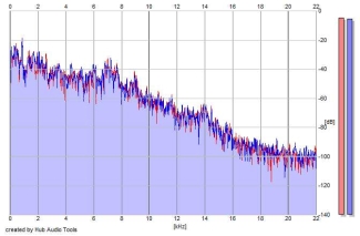 Frequency Analysis